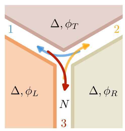 Stylized mesoscopic superconducting device diagram